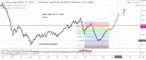 нефть