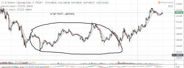 золото .как я рассуждал .(прошлое)