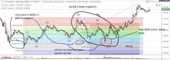 золото .как я рассуждал .(прошлое)