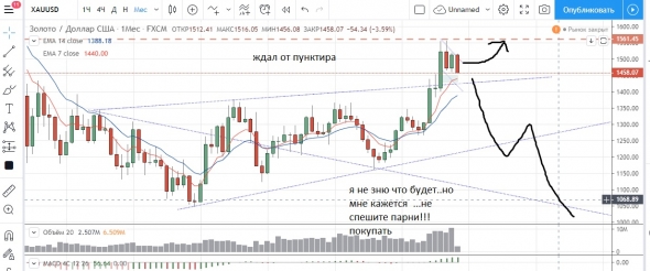 просто мысли....и глупый вход (а кто не пьёт?)