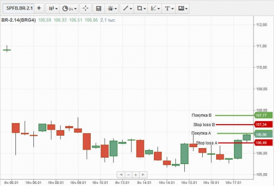 ★4 вход ★ Нефть BR-2.14