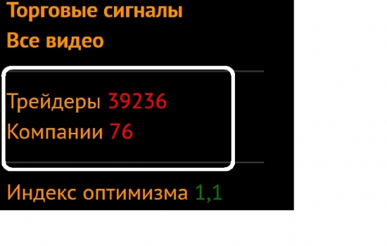 Корректность информации в Смарт-Лабе. Нас скоро будет 40 тыс???