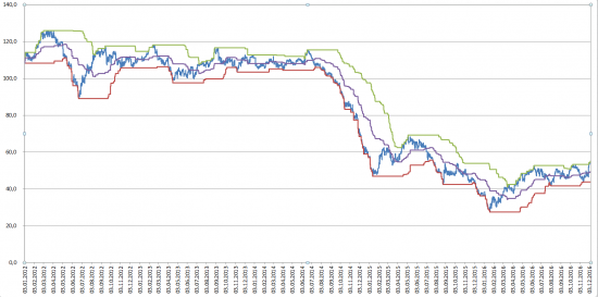 Нефть. Канал. Снег. Притча. Лопаты.