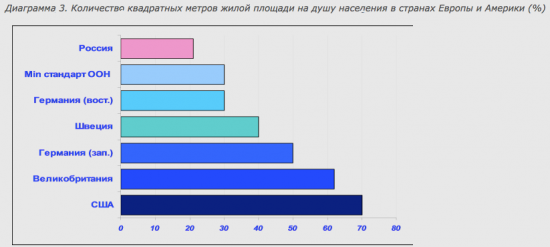 Цены на недвижимость должны упасть.