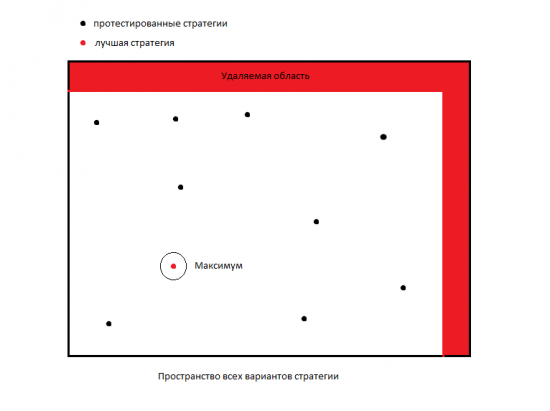 Пишем тестер-оптимизатор своими руками! Часть 3