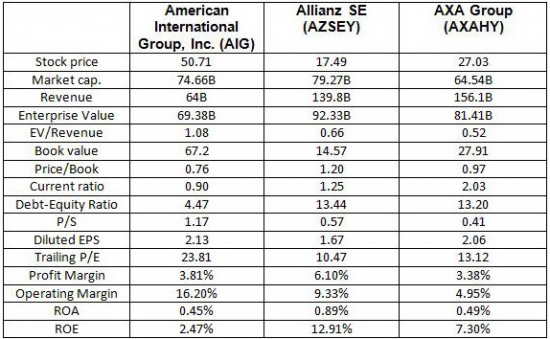 American International Group, Inc. (AIG) 3jan2014