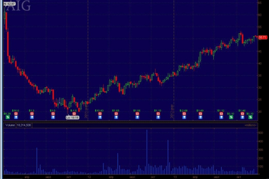 American International Group, Inc. (AIG) 3jan2014