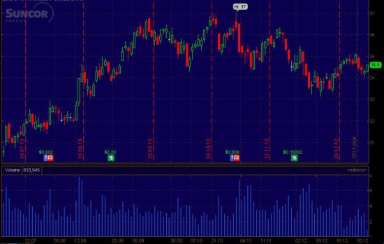 Suncor Energy Inc. (SU) 7jan2014