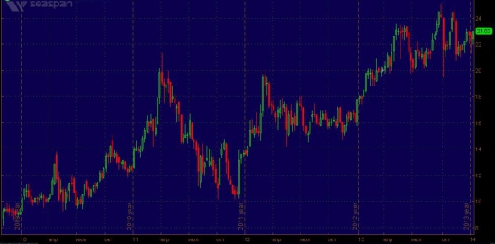 Seaspan Corporation (SSW) 17jan2014