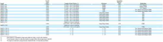 Seaspan Corporation (SSW) 17jan2014