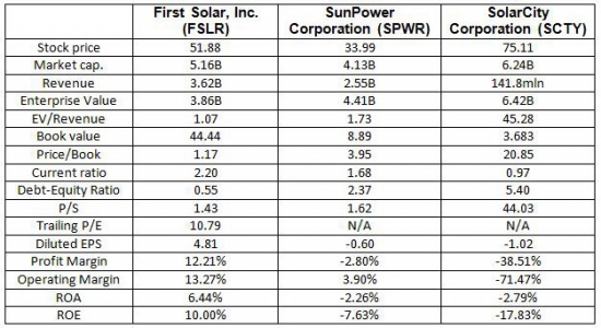 First Solar, Inc. (FSLR) 22jan2014