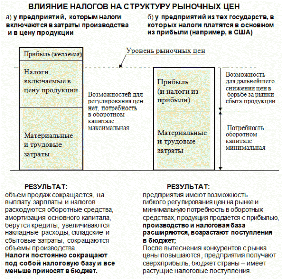 Россия может выйти из мирового финансового кризиса первой