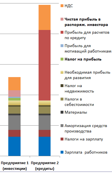 Россия может выйти из мирового финансового кризиса первой