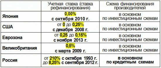 Россия может выйти из мирового финансового кризиса первой