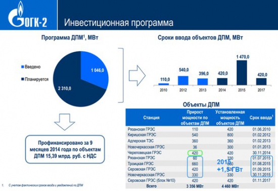 ОГК-2 - перспективы покупки