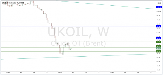 Нефть - на перекрестке