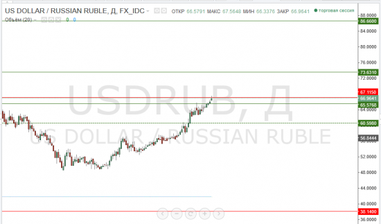 Закупился нефтью.