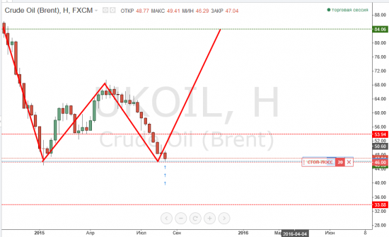 Закупился нефтью.