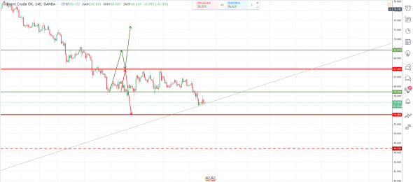 Нефть - все идет по плану.