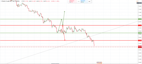 Нефть и S&P 500 - покупаю, но оч осторожно