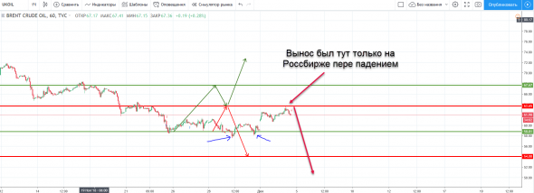 Кукл на Рашке в нефти)