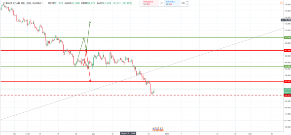 Нефть. Трейдинг. Новый Год.