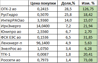 Портфель что ты творишь? - Узбагойся) полгода 2019