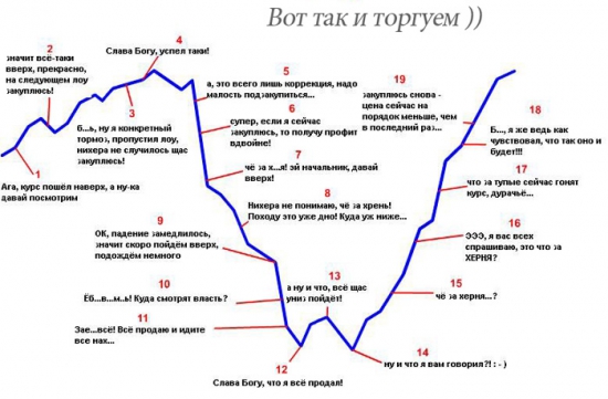 Вот так и торгуем -правда матка