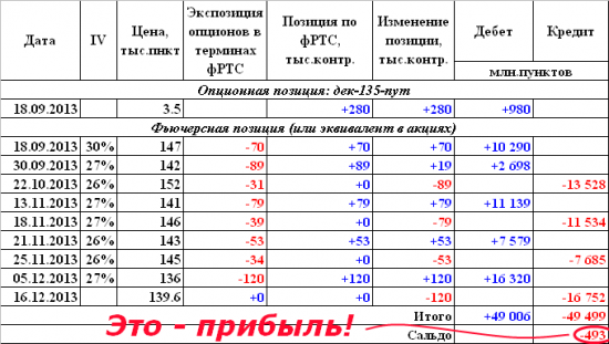 Обезьяна с гранатой, или зачем некто тарил декабрьские путы