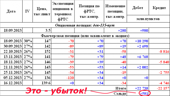 Обезьяна с гранатой, или зачем некто тарил декабрьские путы