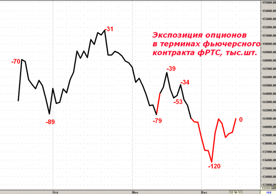 Обезьяна с гранатой, или зачем некто тарил декабрьские путы