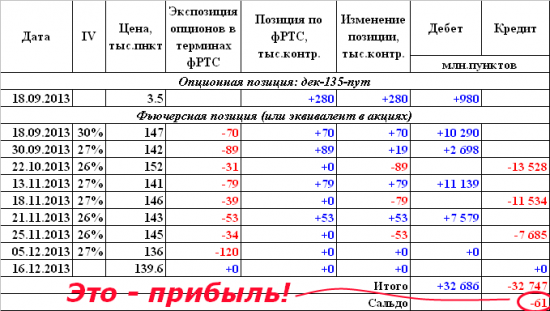 Обезьяна с гранатой, или зачем некто тарил декабрьские путы