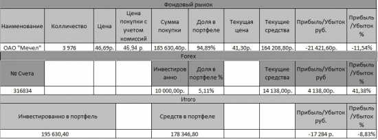 Мои результаты за 9 месяцев