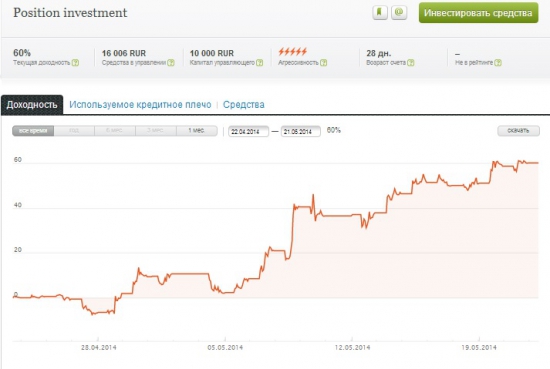 Закрыл позицию по USD/RUB