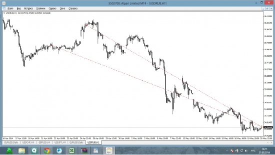 Закрыл позицию по USD/RUB