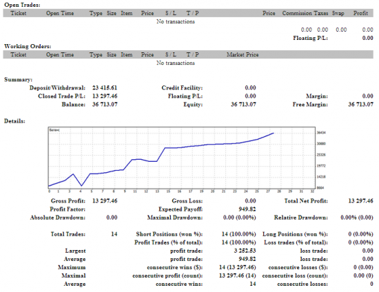 Закрыл позицию по GBP/USD