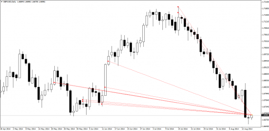 Закрыл позицию по GBP/USD