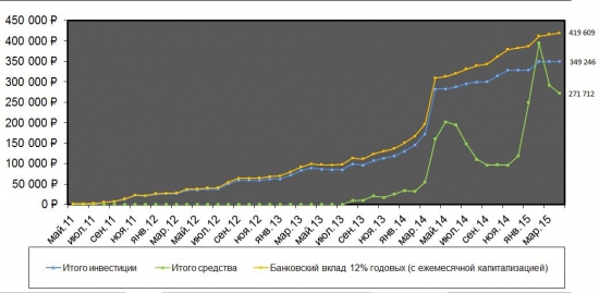 Мои результаты