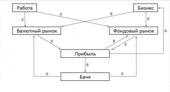 Мои результаты