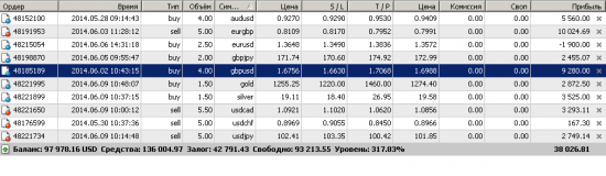 EURGBP – 13.06.14. Цель снижения -  уровень  0.7952.