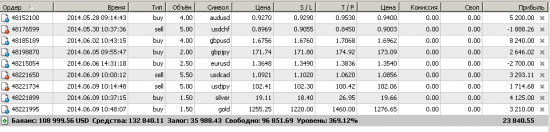 16.06.14 (премаркет). Золото (GOLD) прорвало(?) уровень локального сопротивления 1274.62.