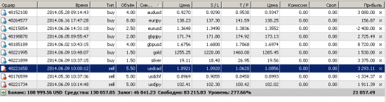 GBPUSD – 17.06.14. Рынок продолжает краткосрочный рост к цели на уровне 1.7068.