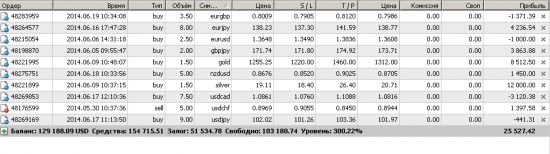 Золото (GOLD) - тестирует цель краткосрочного роста 1315.30