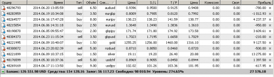 Золото (GOLD). Рынок застыл в зоне цели краткосрочного роста 1315.30.