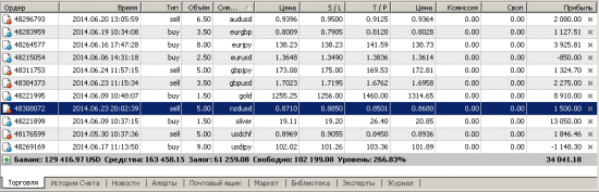 GBPUSD. Пошел краткосрочный разворота вниз?