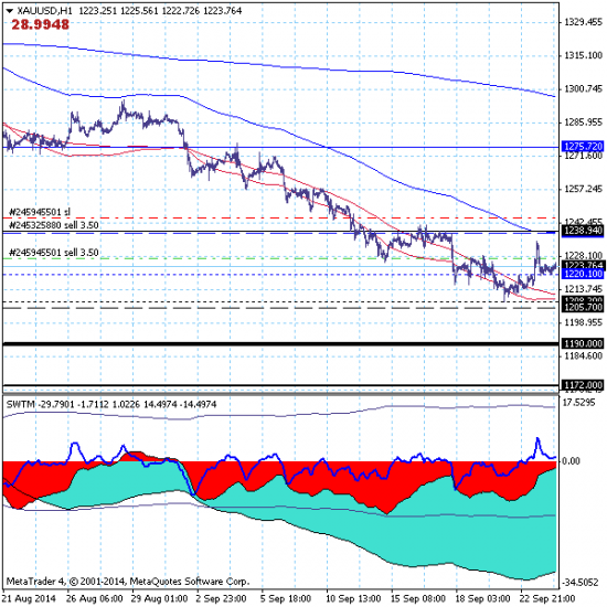 Золото (GOLD) . Рано или поздно, но все тренды заканчиваются