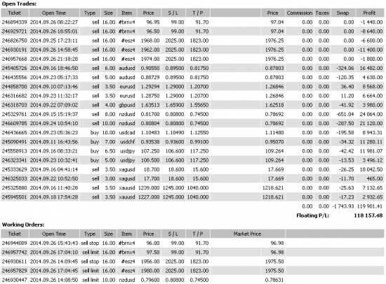 SWT-метод - реальная аналитика. 600% в сентябре.