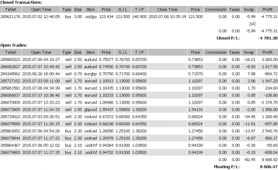 FOREX: ситуация на 08.07.15.