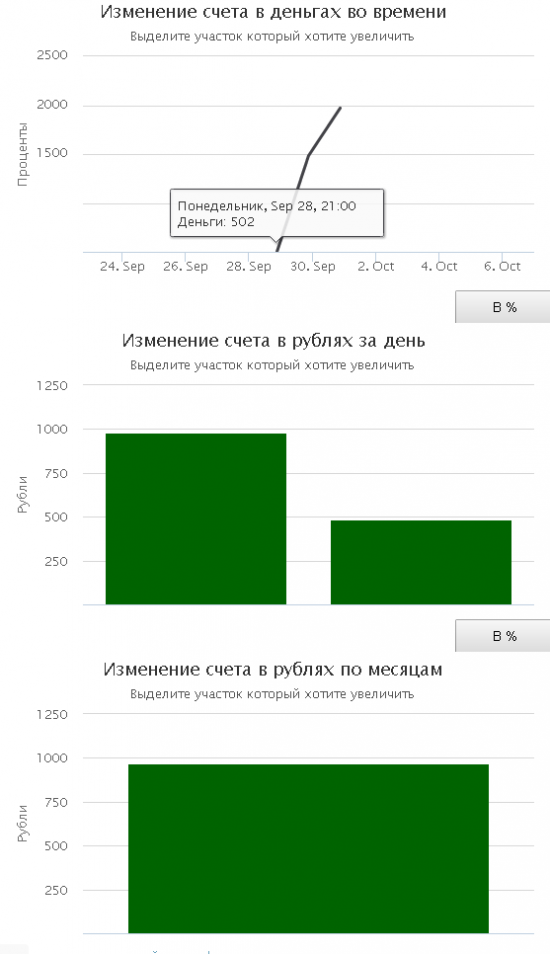 Новая фича статистики