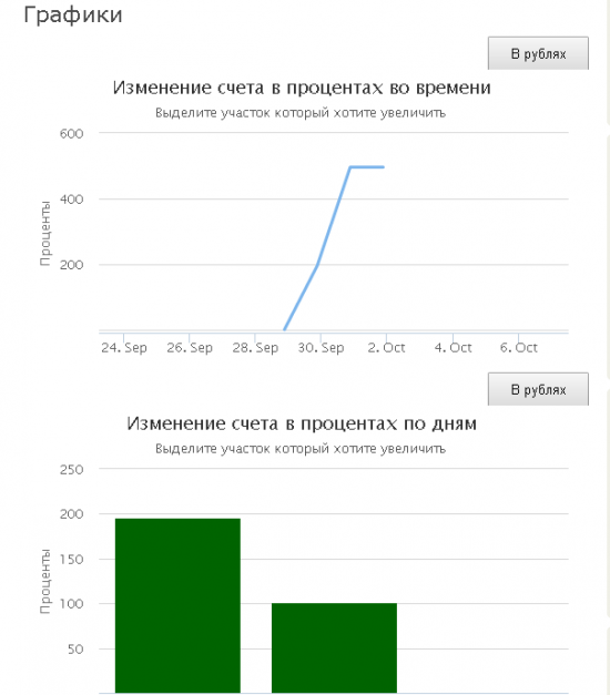 Человек против робота